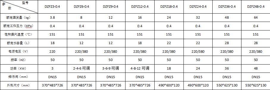 늼ӟl(f)
